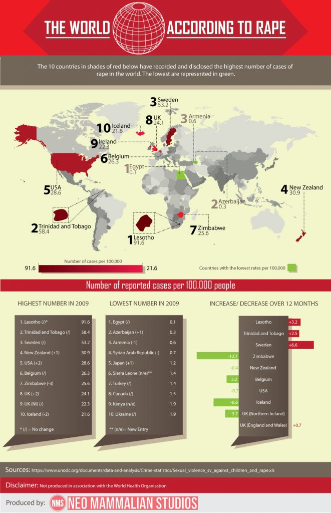 Rape Rate World Map - Infograph - Rape Statistics