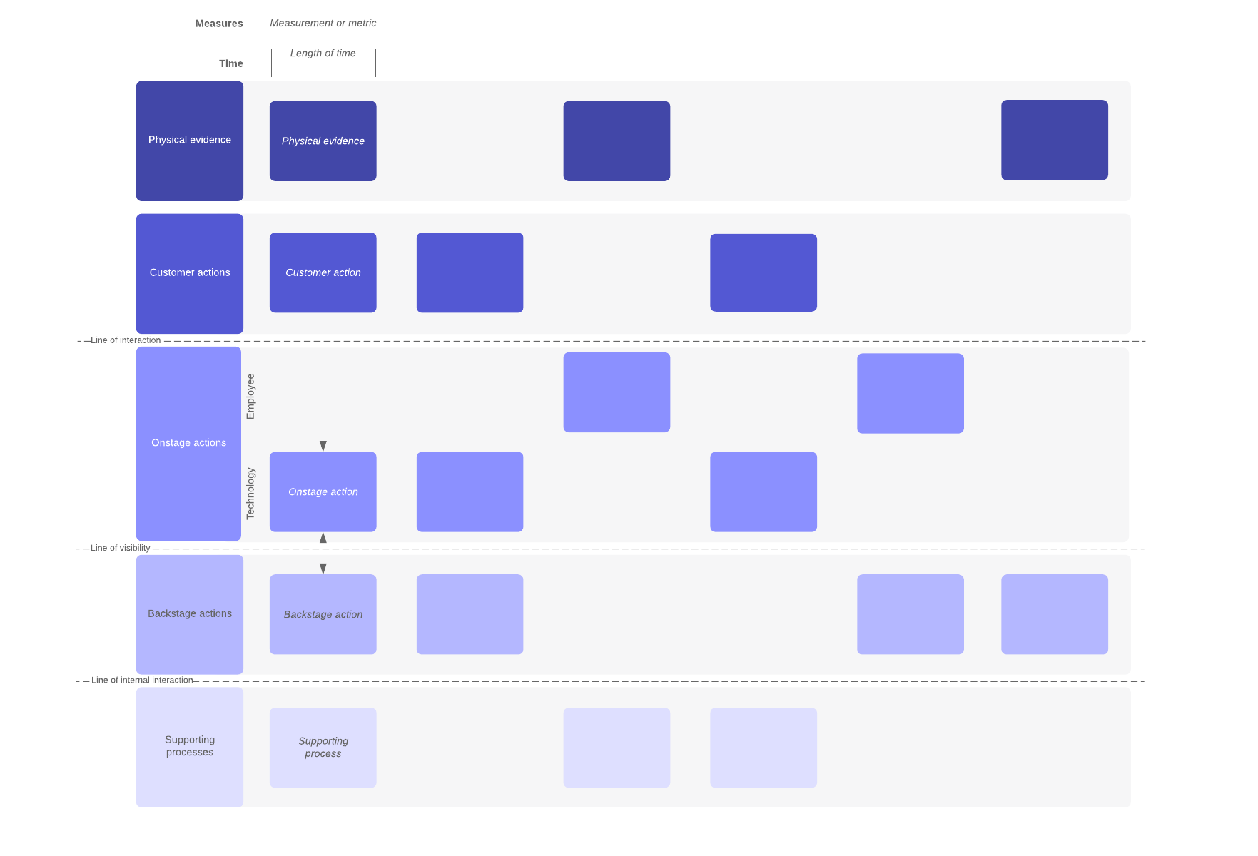 Sample: Service Blueprint Diagram